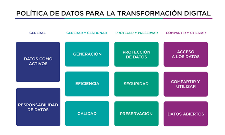 política de datos